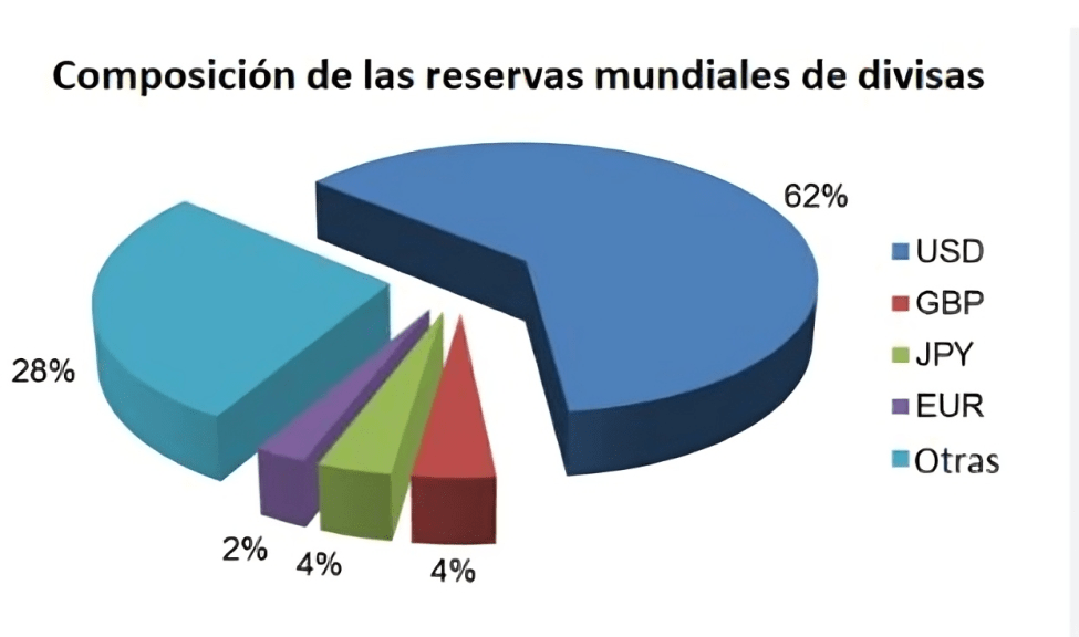 curso de trading basico, curso gratis forex, trading