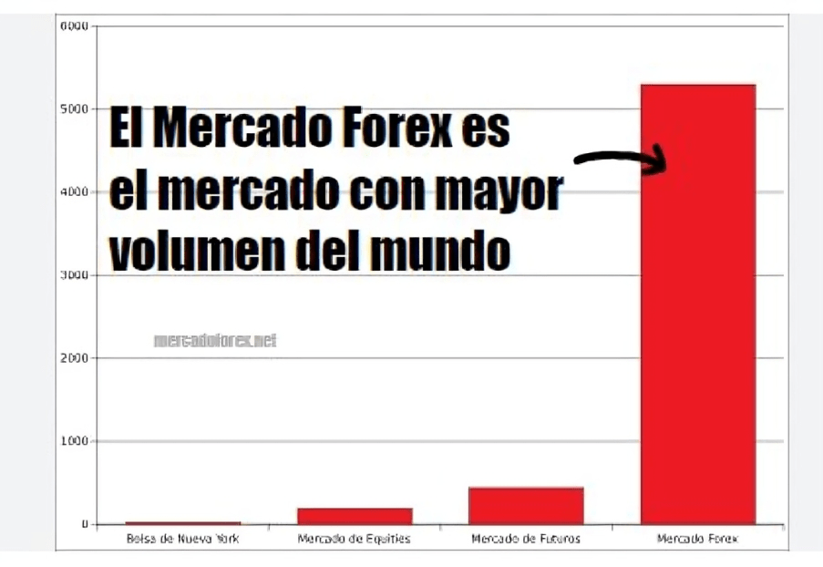 curso gratis forex, curso forex online, trading