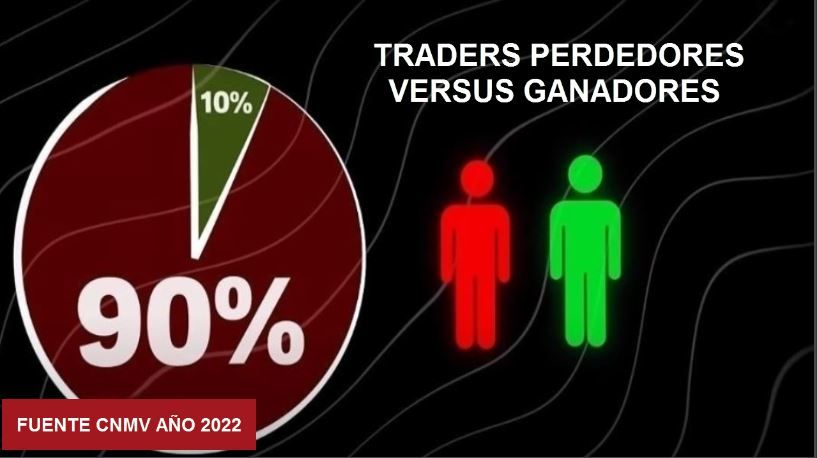 curso trading principiantes, curso de trading basico